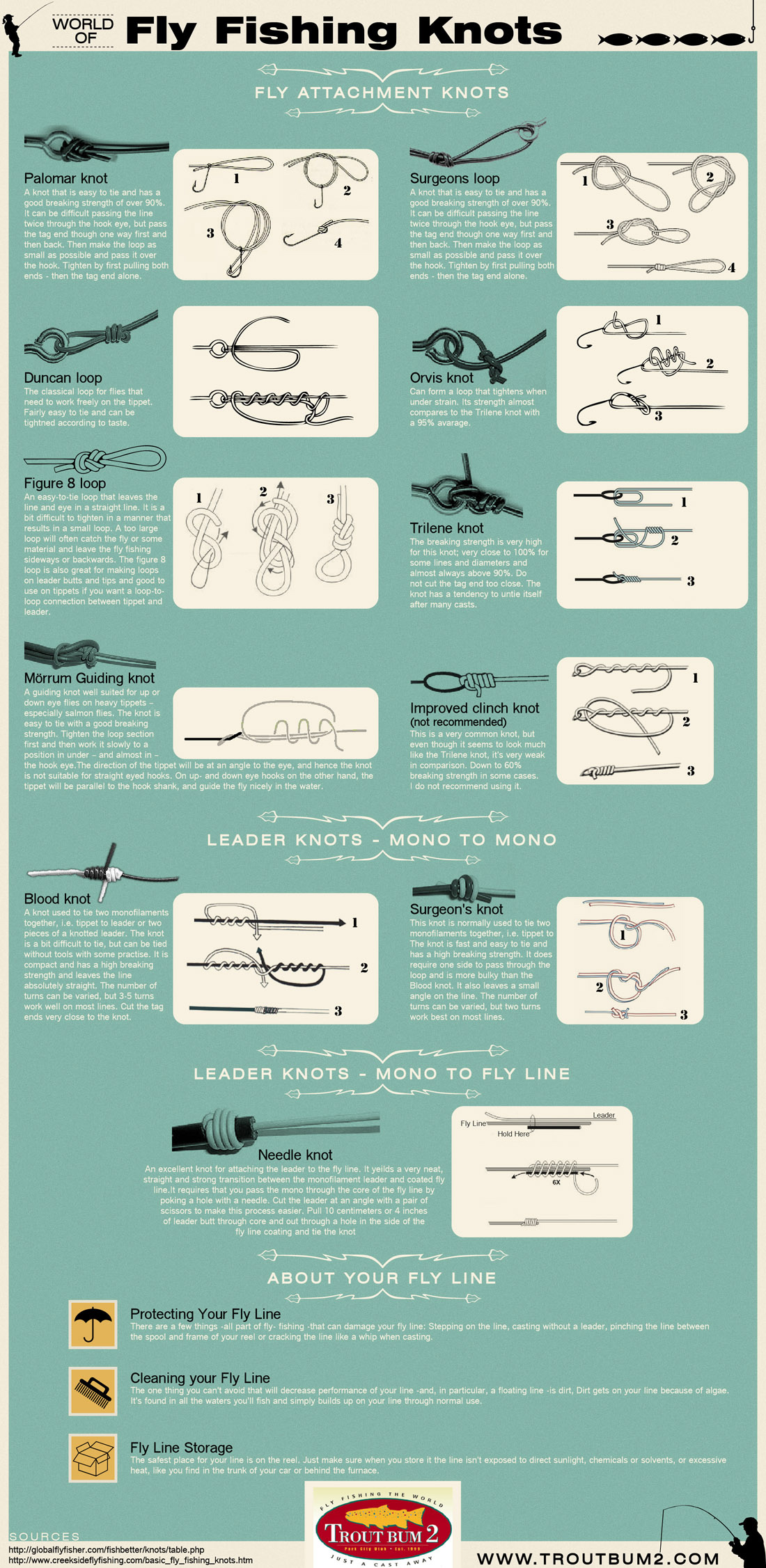 Fly Fishing Knots